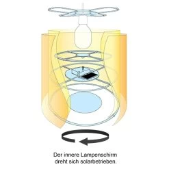 Suspension Sunny Rotative Pour La Chambre D’enfant 7 Suspension Sunny Rotative Pour La Chambre D’enfant -Déco Lumière Soldes 5400298 3