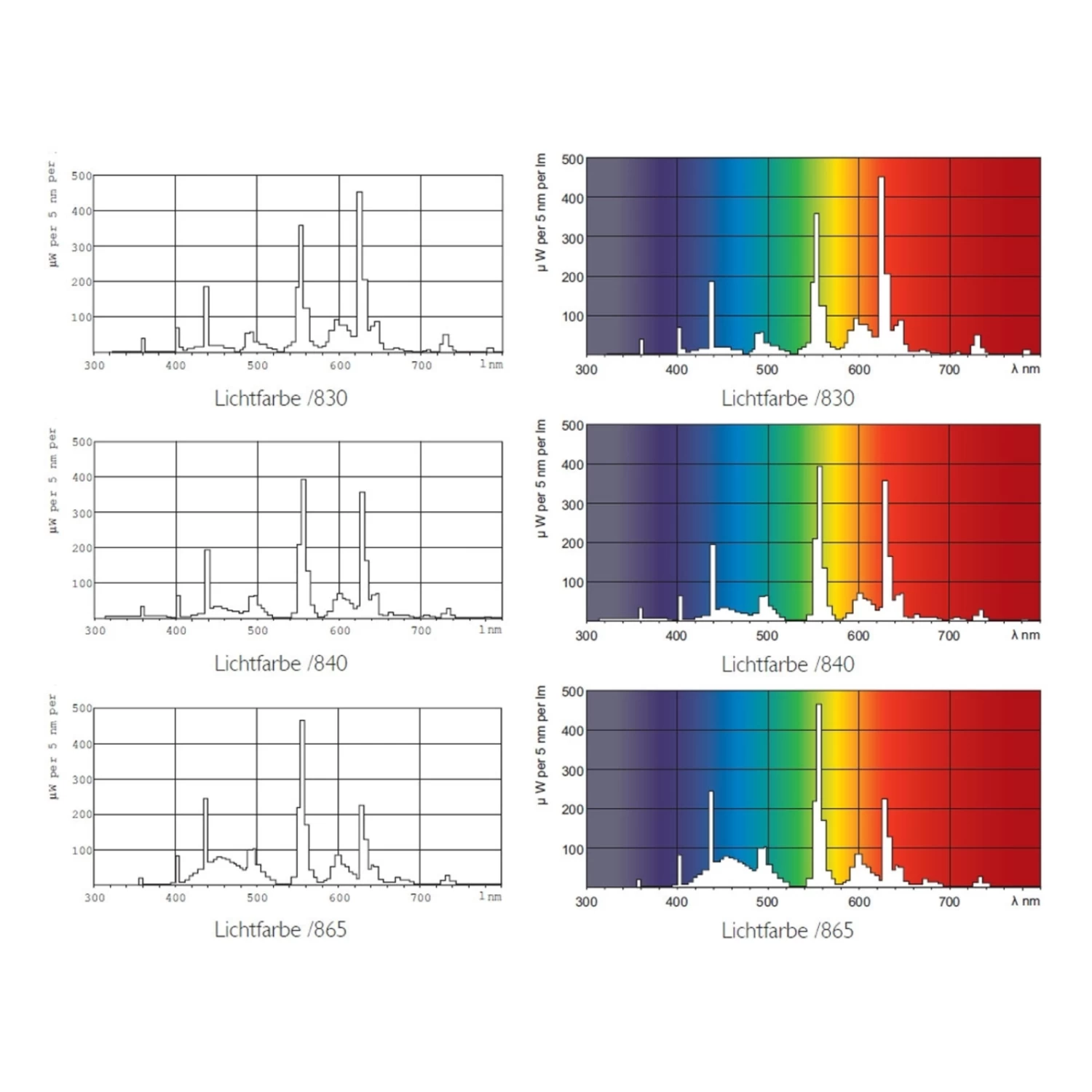 Philips G13 T8 16W 840 Master TL-D Eco 2 Philips G13 T8 16W 840 Master TL-D Eco – Image 2